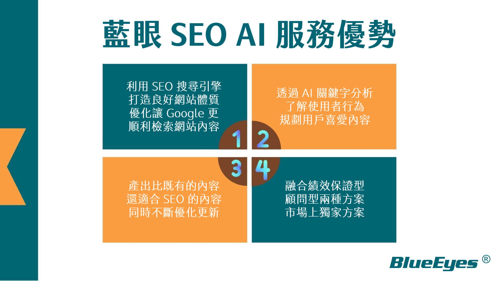 藍眼SEO AI簡報